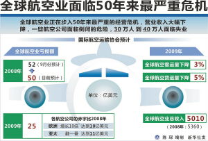 機票價格大跳水 杭州飛北京低至120元，票務代理服務掀搶購潮