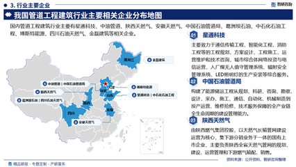 2025-2031年中國管道工程建筑行業(yè)市場前景展望 智能化安裝服務(wù)引領(lǐng)下的機(jī)遇與風(fēng)險(xiǎn)評估